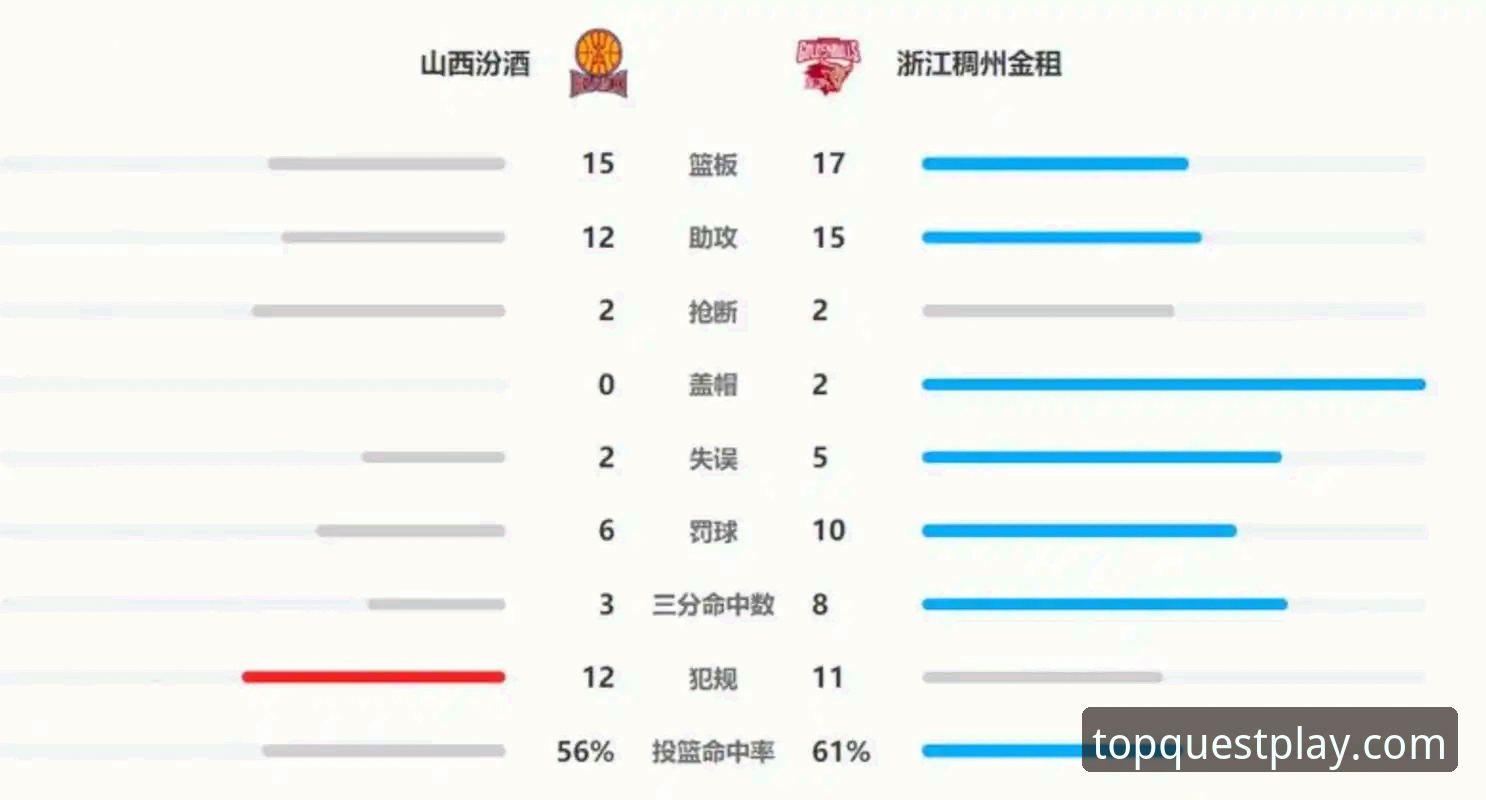山西2-0横扫青岛晋级八强：从比赛细节看季后赛制胜关键与观赛实用技巧